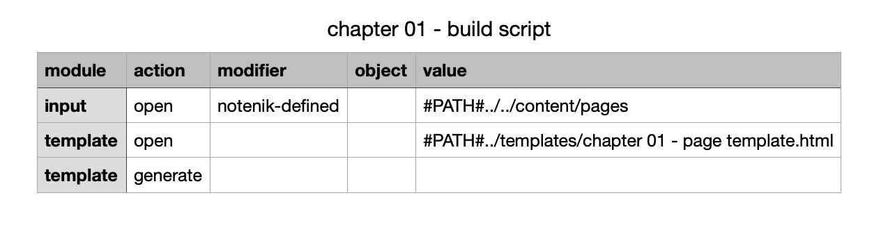 Chapter 1 Script File