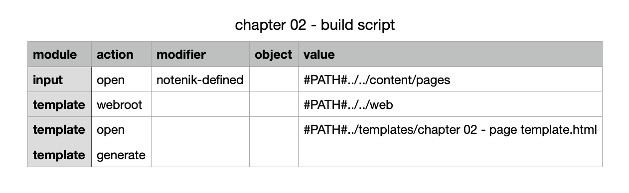 Chapter 1 Script File