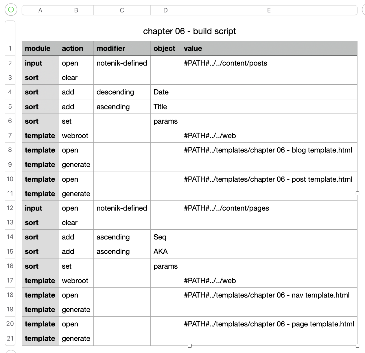 Chapter 06 build script as seen in Numbers